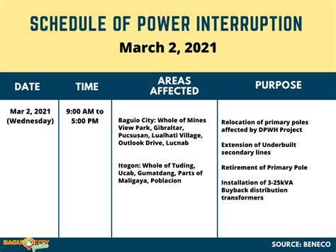 beneco schedule of power interruption|NOTICE OF .